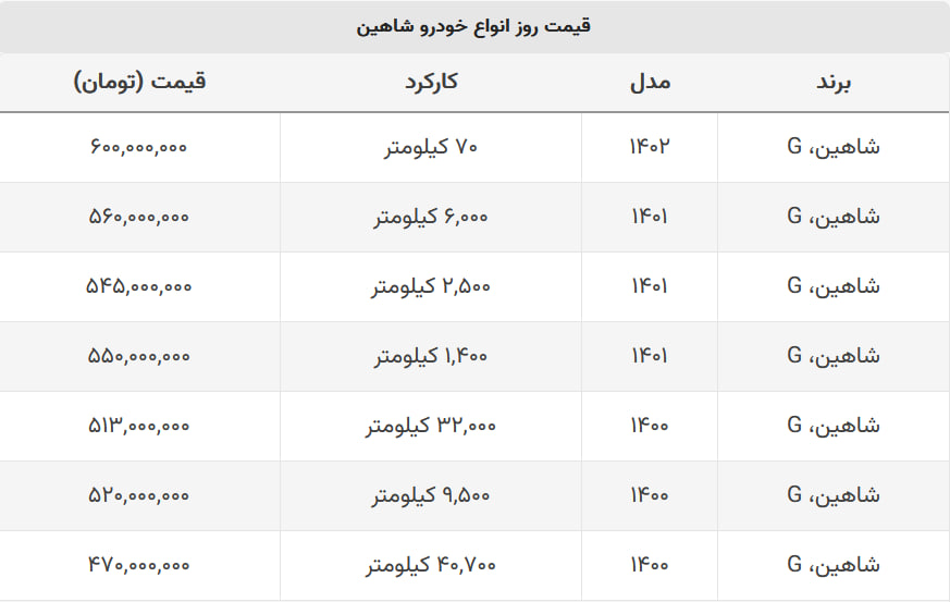 شاهین کارکرده چند؟ + جدول قیمت شاهین کارکرده چند؟ + جدول قیمت