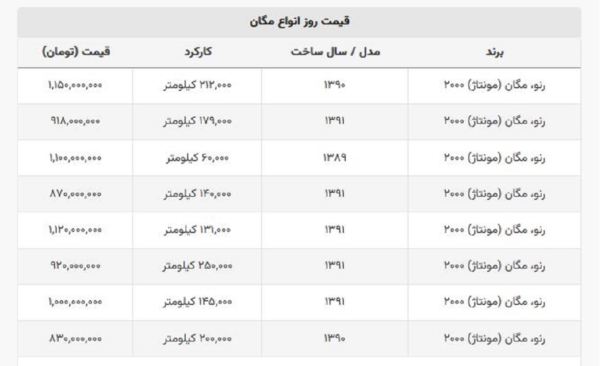 با ۸۳۰ میلیون تومان مگان بخرید + لیست قیمت با ۸۳۰ میلیون تومان مگان بخرید + لیست قیمت