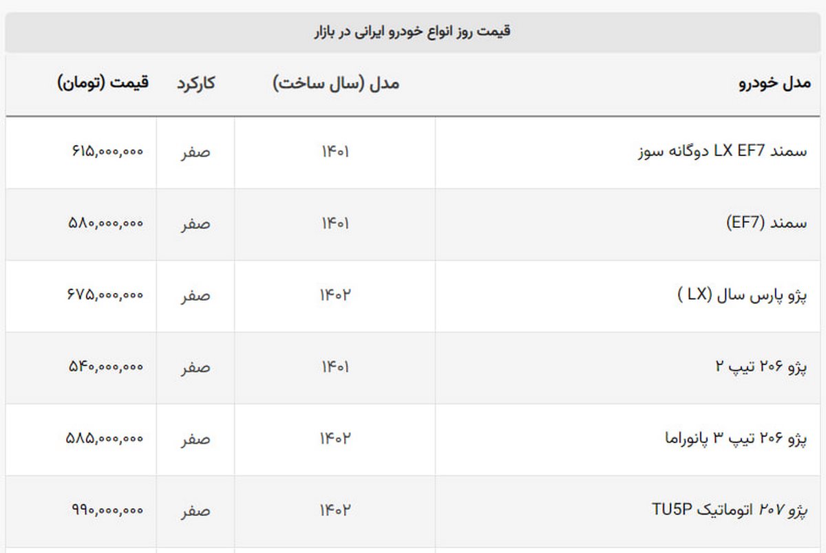 خروج ۲۰۷ از جمع ۶ رقمی ها + لیست خودروهای ایرانی خروج ۲۰۷ از جمع ۶ رقمی ها + لیست خودروهای ایرانی