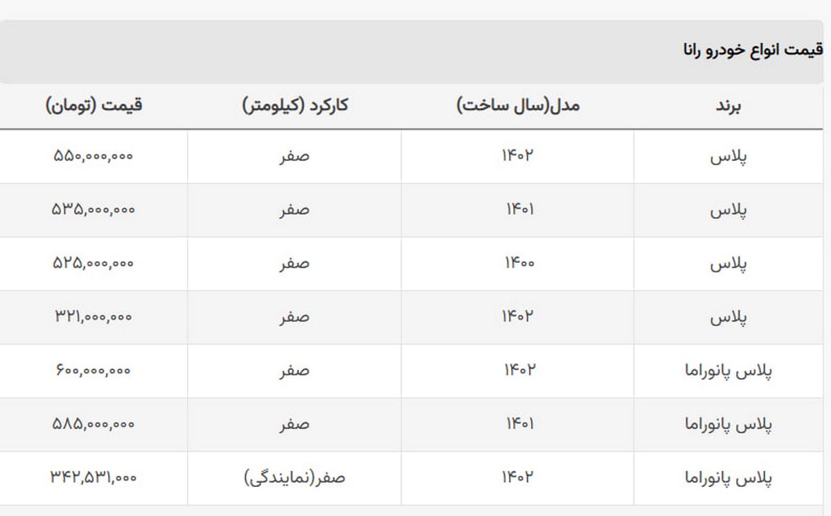 افت قیمت رانا پلاس در بازار ادامه دارد + جدول افت قیمت رانا پلاس در بازار ادامه دارد + جدول