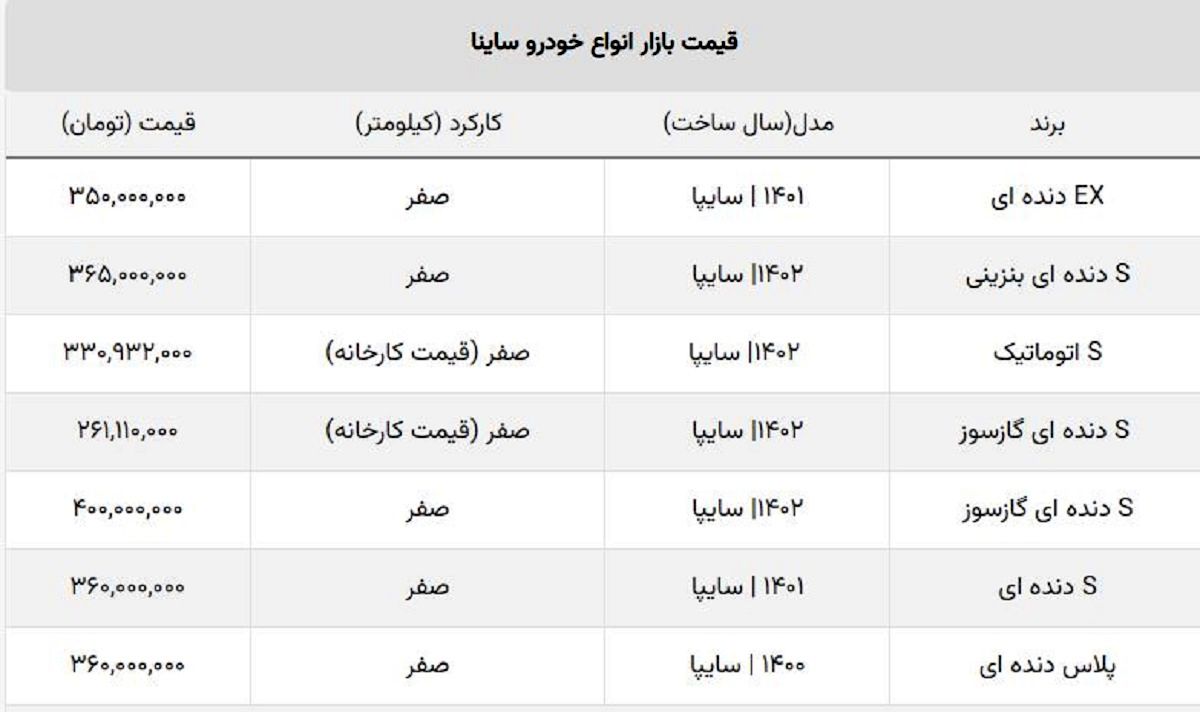 جدیدترین قیمت ساینا S اتوماتیک و دنده ای + جدول بازار آزاد و کارخانه جدیدترین قیمت ساینا S اتوماتیک و دنده ای + جدول بازار آزاد و کارخانه