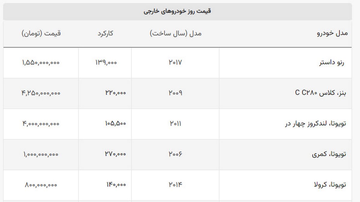 قیمت خودروهای محبوب خارجی / لندکروز، آزرا، ماکسیما و زانتیا در بازار ایران چند؟ + جدول قیمت خودروهای محبوب خارجی / لندکروز، آزرا، ماکسیما و زانتیا در بازار ایران چند؟ + جدول