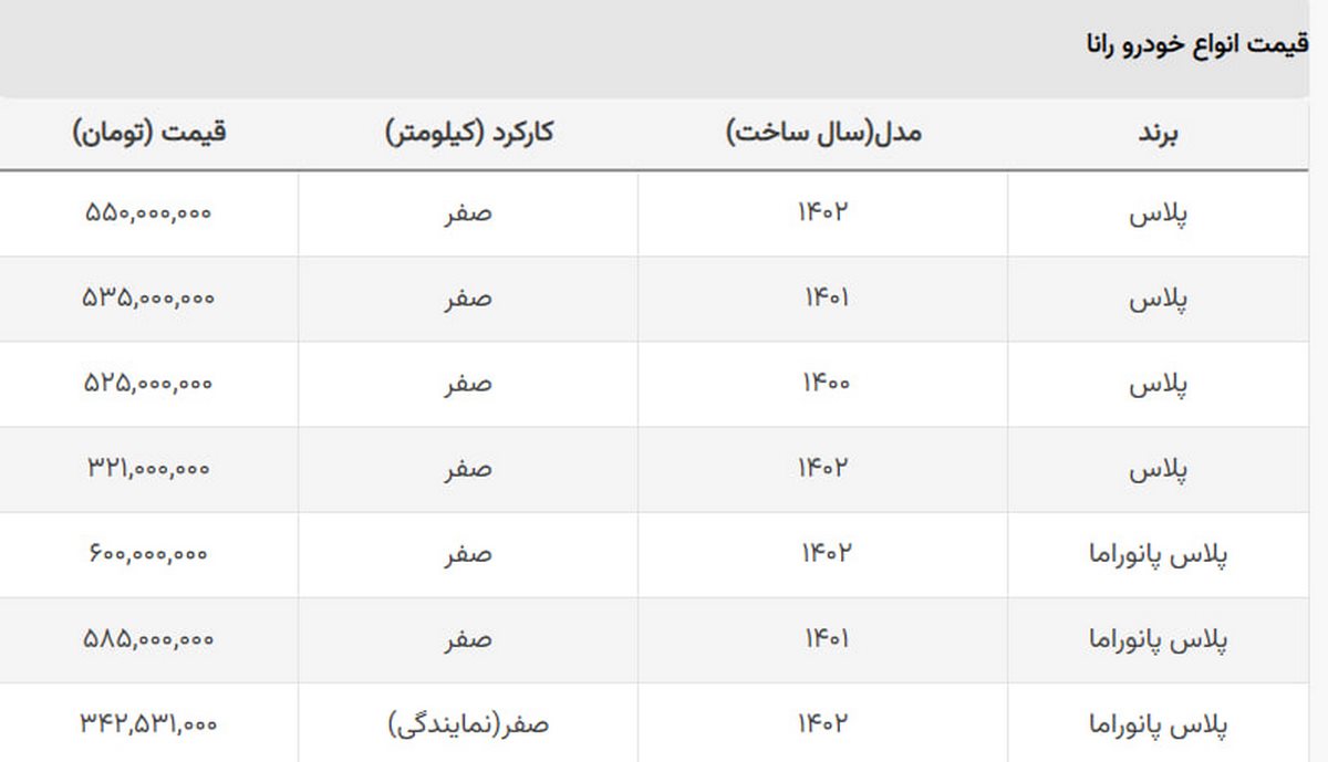 خبر مهم قیمتی برای خریداران رانا از بازار + جدول خبر مهم قیمتی برای خریداران رانا از بازار + جدول
