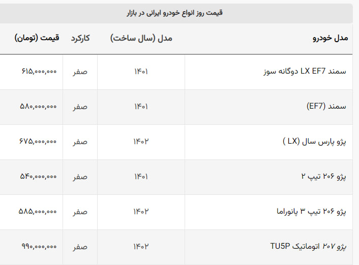 سقوط قیمت ۶ خودروی محبوب ایرانی ها + جدول سقوط قیمت ۶ خودروی محبوب ایرانی ها + جدول