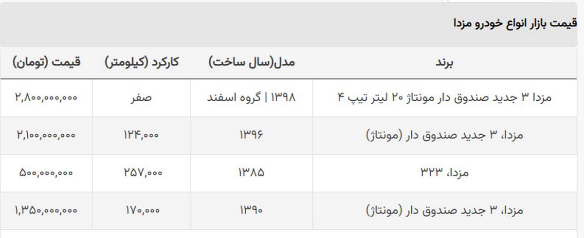مزدا ۳ جدید ۱۰۰ میلیون ارزان شد مزدا ۳ جدید ۱۰۰ میلیون ارزان شد