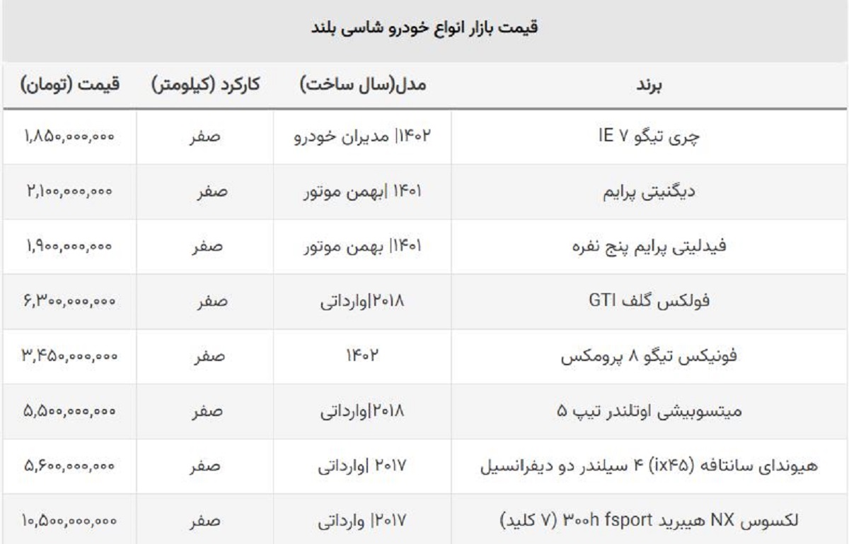 خریداران خودروهای شاسی بلند نقره داغ شدند / قیمت این مدل ۸۰۰ میلیون ریخت! خریداران خودروهای شاسی بلند نقره داغ شدند / قیمت این مدل ۸۰۰ میلیون ریخت!