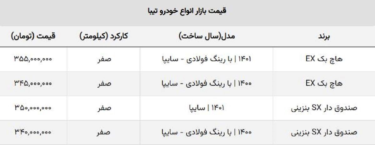 جدیدترین قیمت انواع تیبا صفر / قیمت کدام مدل ریخت؟ جدیدترین قیمت انواع تیبا صفر / قیمت کدام مدل ریخت؟