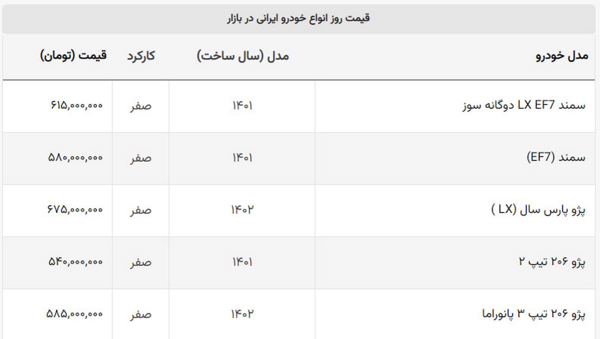 قیمت جدید ۲۵ مدل خودروی سایپا و ایران خودرو + جدول قیمت جدید ۲۵ مدل خودروی سایپا و ایران خودرو + جدول