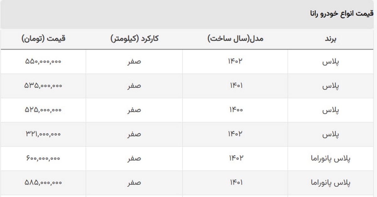 خرید رانا از کارخانه چقدر سود دارد؟ خرید رانا از کارخانه چقدر سود دارد؟
