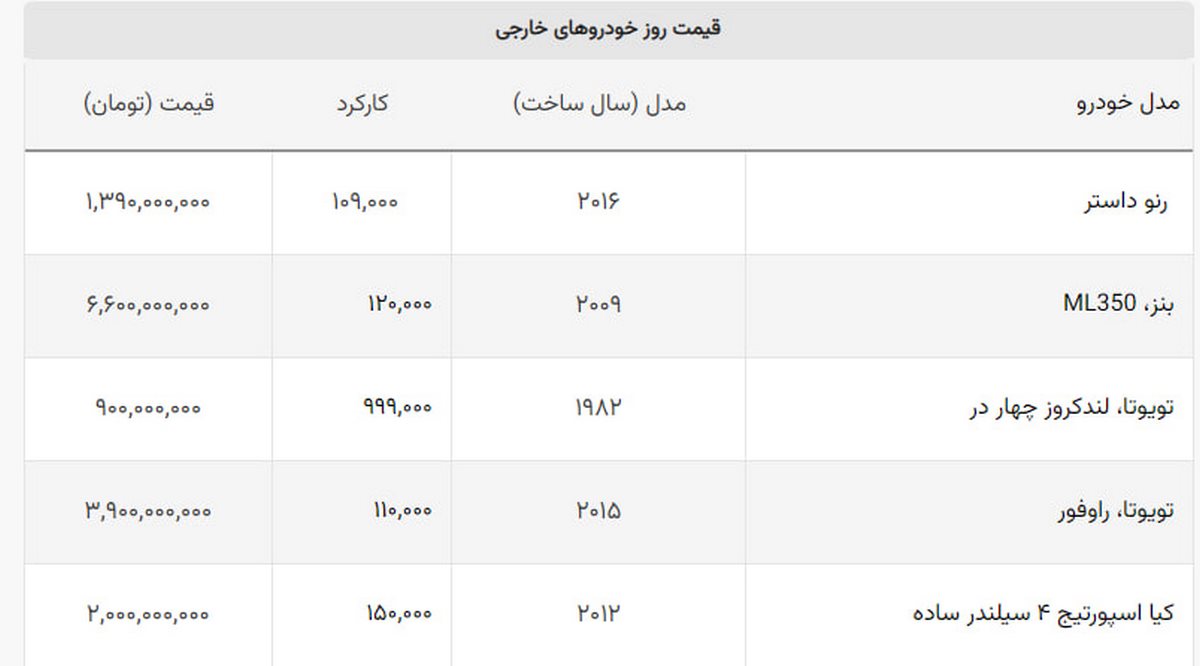 عجیب ترین قیمت های بازار خودرو + جدول عجیب ترین قیمت های بازار خودرو + جدول