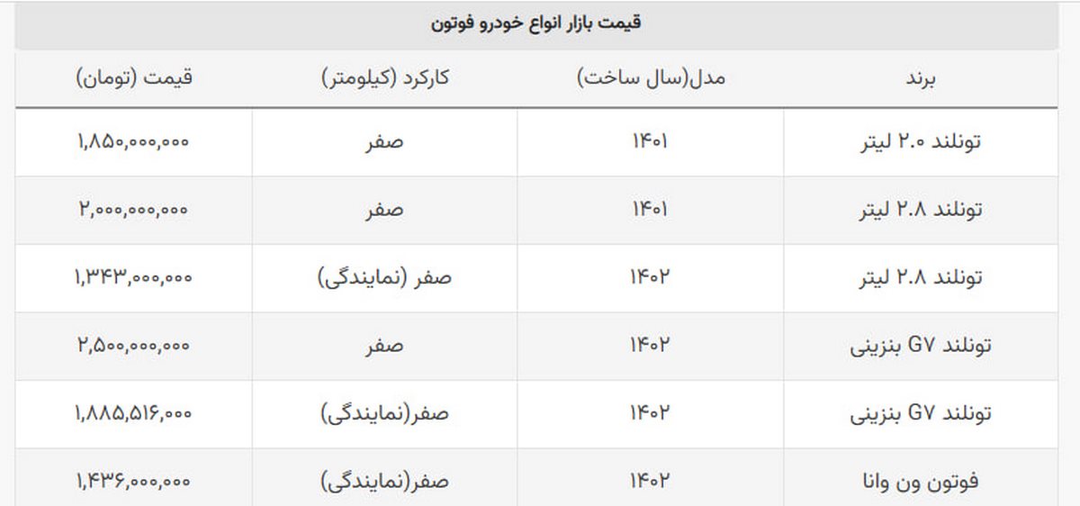 خودروی مونتاژی ایران خودرو ۲۰۰ میلیون ارزان شد + جدول خودروی مونتاژی ایران خودرو ۲۰۰ میلیون ارزان شد + جدول