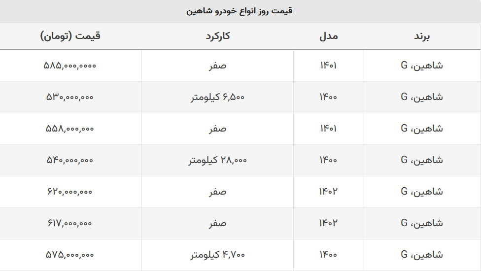 شاهین صفر بخریم یا دست دوم؟ + جدول قیمت شاهین صفر بخریم یا دست دوم؟ + جدول قیمت