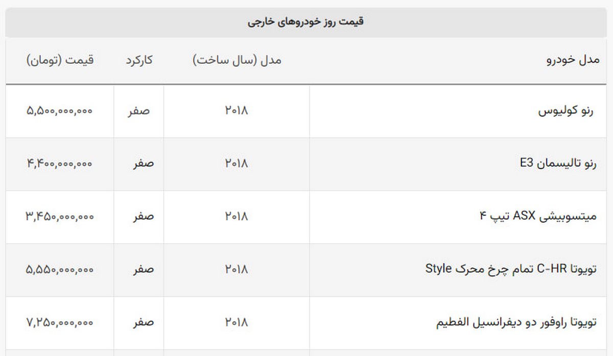 سقوط شدید نیم میلیارد تومانی یک خودروی وارداتی سقوط شدید نیم میلیارد تومانی یک خودروی وارداتی