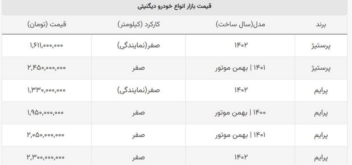 خرید این خودرو از نمایندگی ۸۰۰ میلیون سود دارد + جدول خرید این خودرو از نمایندگی ۸۰۰ میلیون سود دارد + جدول