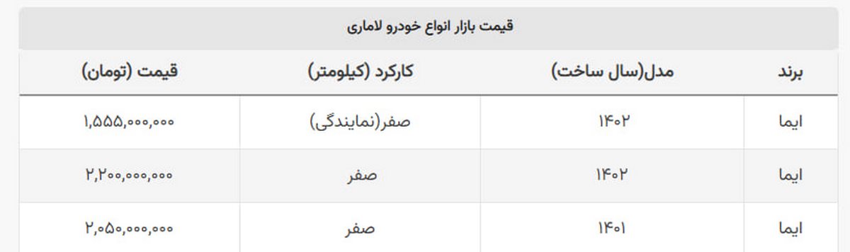 شاسی بلند مونتاژی ۵۰ میلیون ارزان شد + جدول شاسی بلند مونتاژی ۵۰ میلیون ارزان شد + جدول