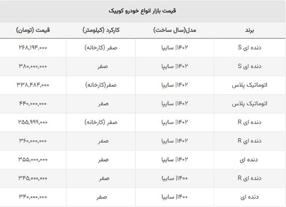 ریزش ۵۵ میلیونی قیمت کوییک S در بازار / جدول قیمت انواع کوییک صفر ریزش ۵۵ میلیونی قیمت کوییک S در بازار / جدول قیمت انواع کوییک صفر