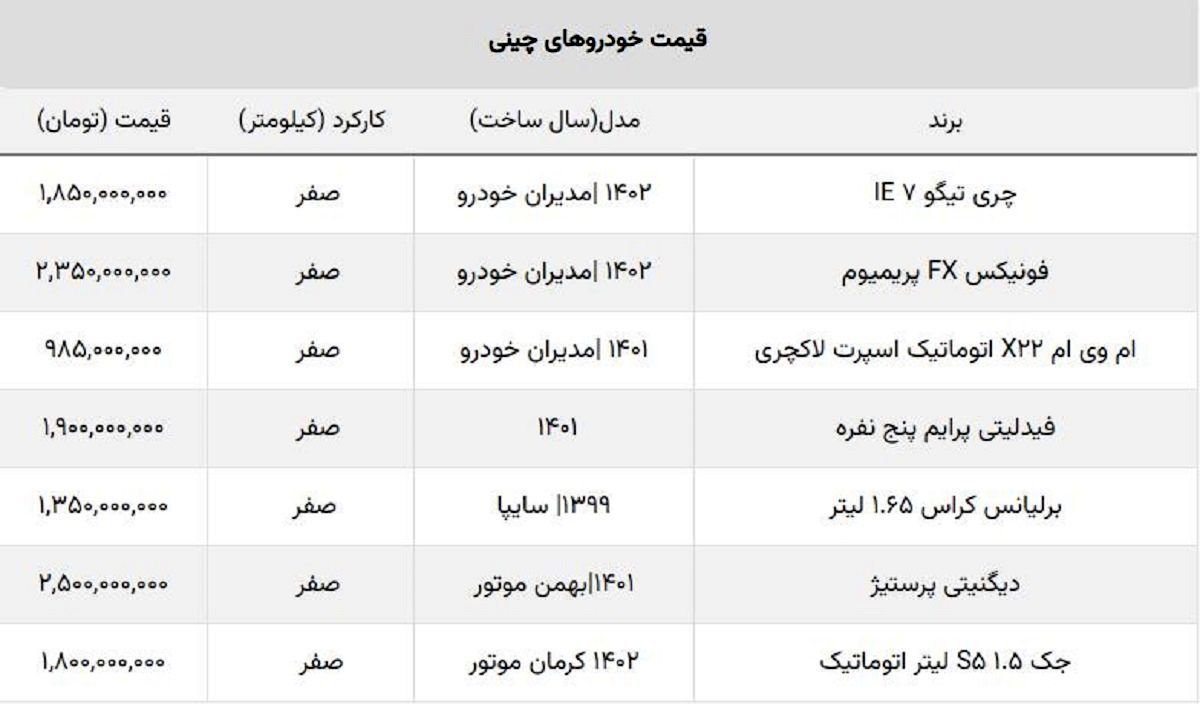 فهرست محبوب ترین خودروهای چینی در ایران + جدول قیمت فهرست محبوب ترین خودروهای چینی در ایران + جدول قیمت
