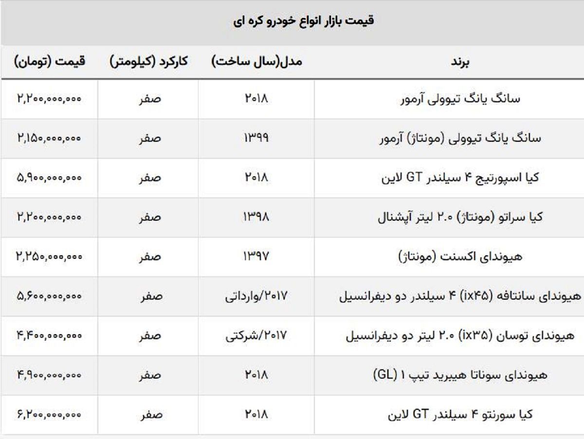 جدیدترین لیست ماشین های کره ای در ایران / جدول قیمت جدیدترین لیست ماشین های کره ای در ایران / جدول قیمت