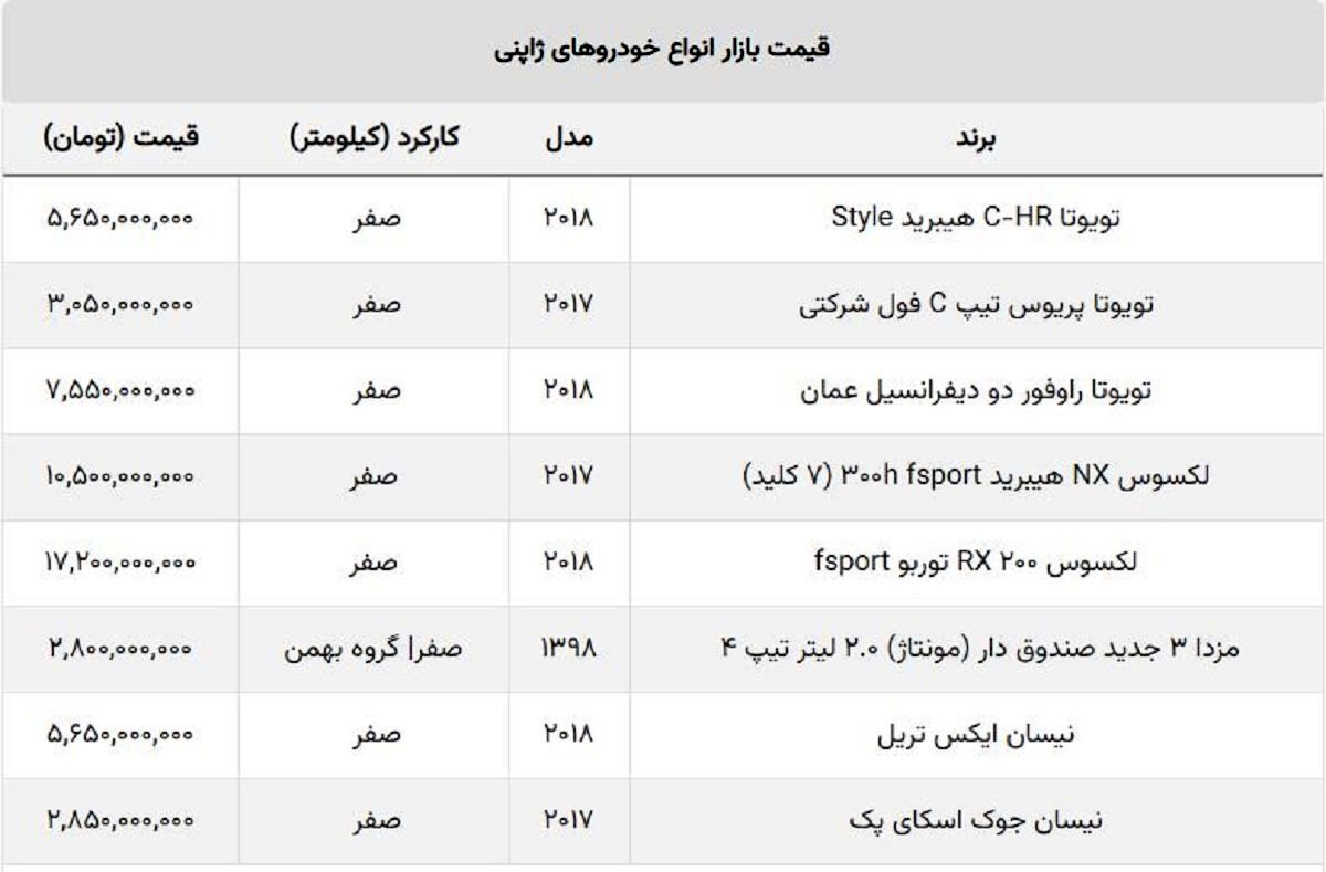 قیمت جدید خودروهای شاسی بلند ژاپنی اعلام شد + جدول قیمت جدید خودروهای شاسی بلند ژاپنی اعلام شد + جدول