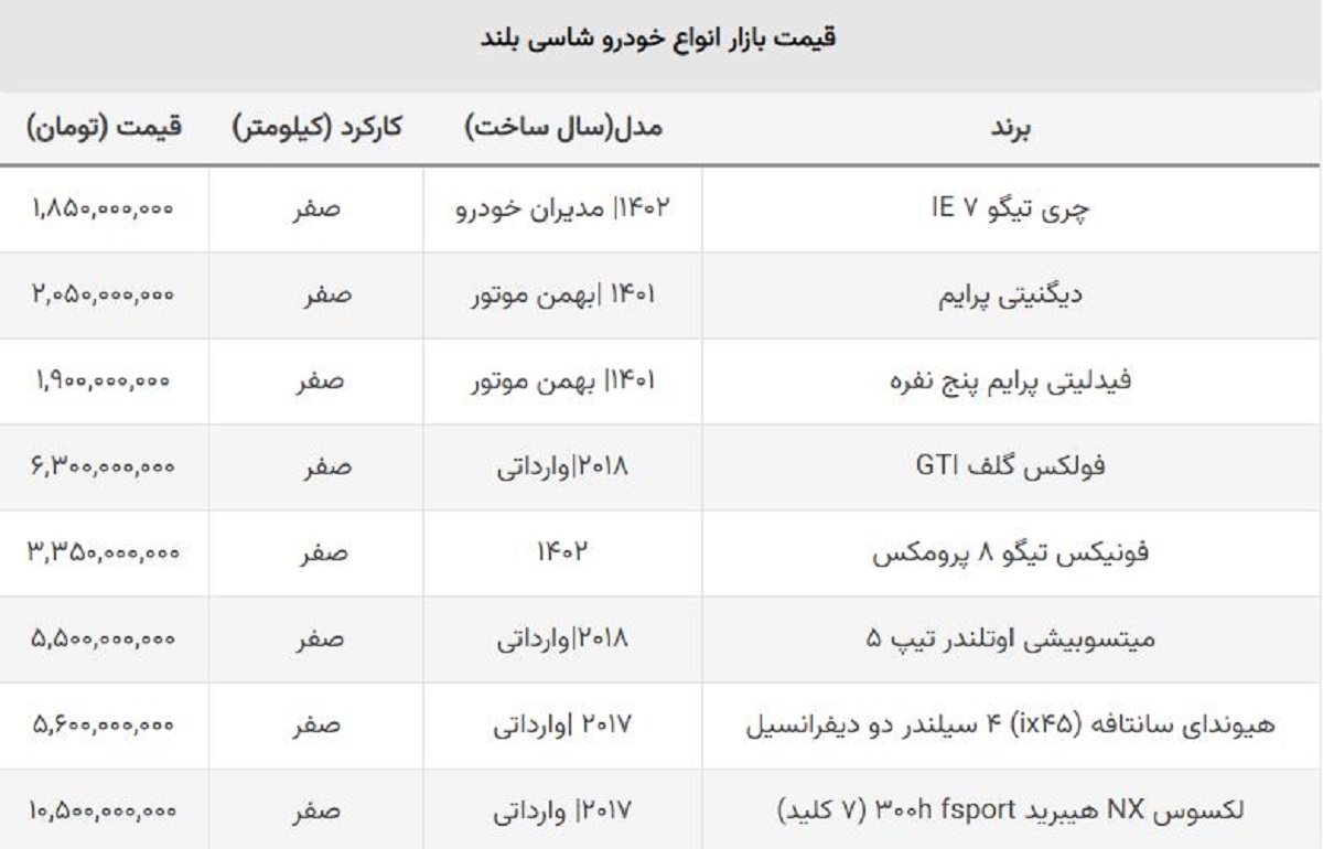 بهترین شاسی بلند ارزان قیمت در ایران چند؟ + جدول وارداتی و مونتاژی بهترین شاسی بلند ارزان قیمت در ایران چند؟ + جدول وارداتی و مونتاژی