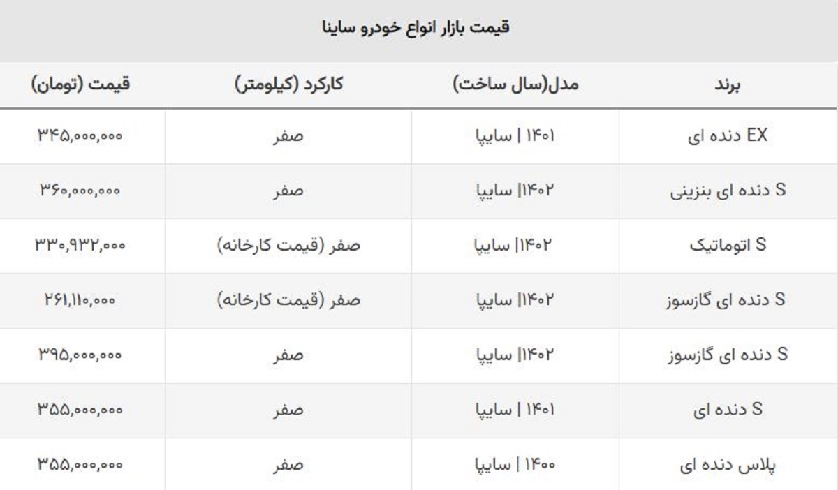 همه مدل های ساینا ارزان شد / قیمت جدید ساینا S چند؟ + جدول همه مدل های ساینا ارزان شد / قیمت جدید ساینا S چند؟ + جدول