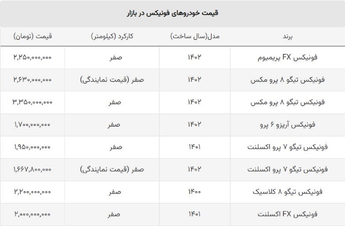 روز سیاه فونیکس سواران / قیمت تیگو ۸ پرومکس ۸۵۰ میلیون ریخت! روز سیاه فونیکس سواران / قیمت تیگو ۸ پرومکس ۸۵۰ میلیون ریخت!