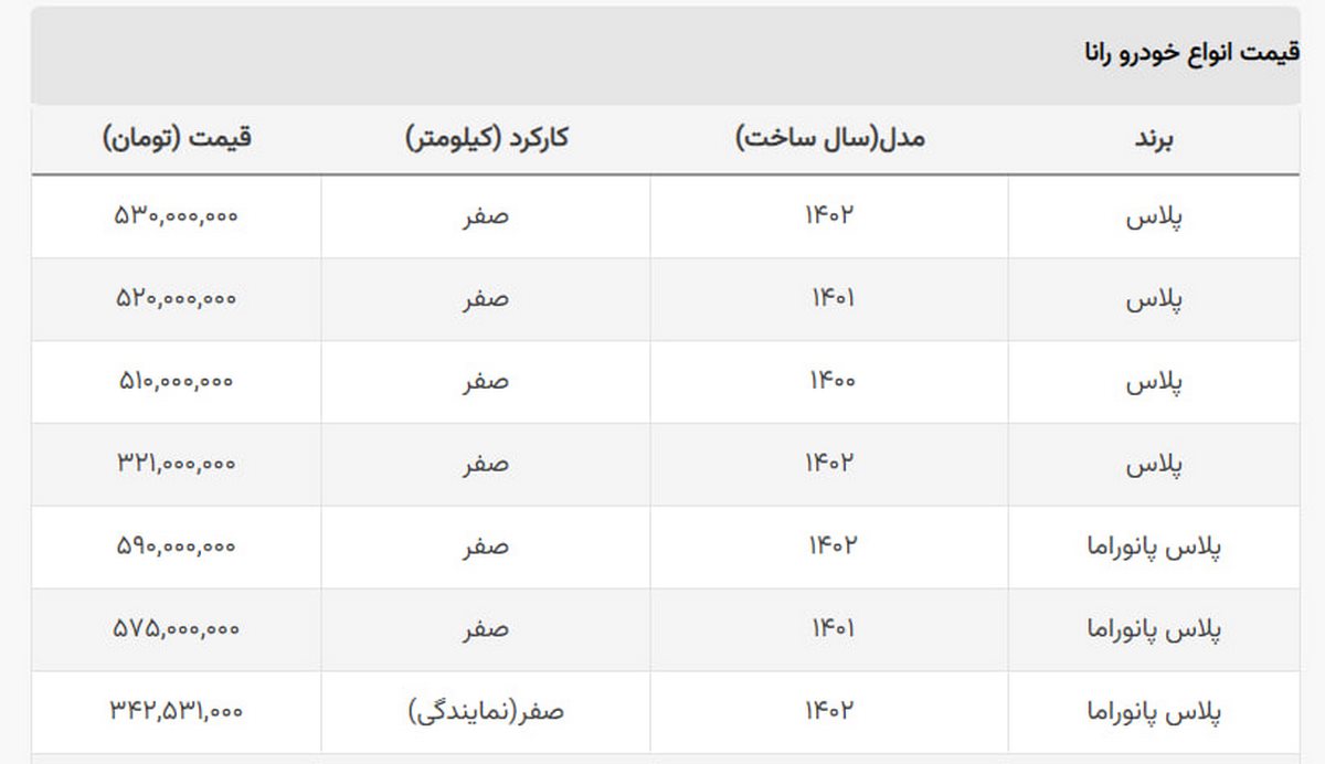 سقوط سنگین بدل ۲۰۶ صندوقدار در بازار سقوط سنگین بدل ۲۰۶ صندوقدار در بازار