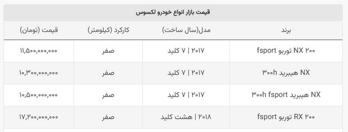 این خودروی نیمه شاسی ۳۰۰ میلیون ارزان شد این خودروی نیمه شاسی ۳۰۰ میلیون ارزان شد