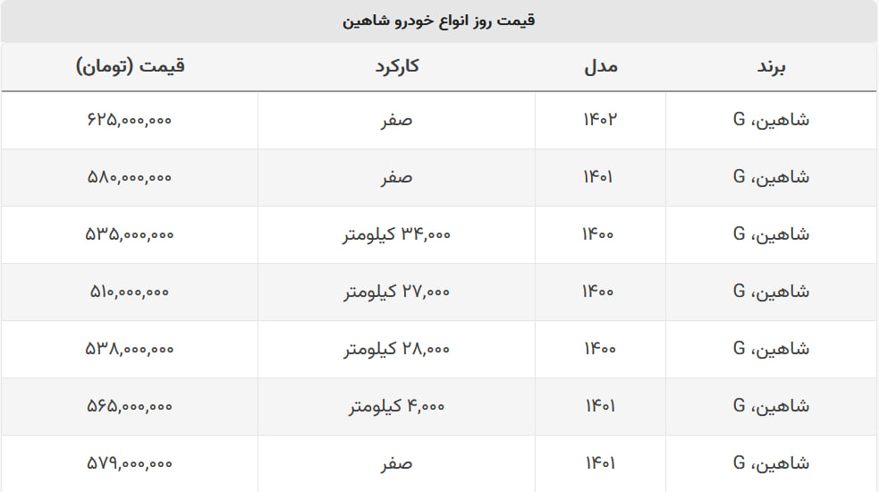 شاهین امروز چند؟ + جدول قیمت شاهین امروز چند؟ + جدول قیمت
