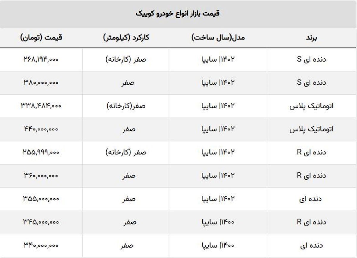 قیمت ماشین کوییک اتوماتیک و دنده ای / بازار آزاد و کارخانه قیمت ماشین کوییک اتوماتیک و دنده ای / بازار آزاد و کارخانه