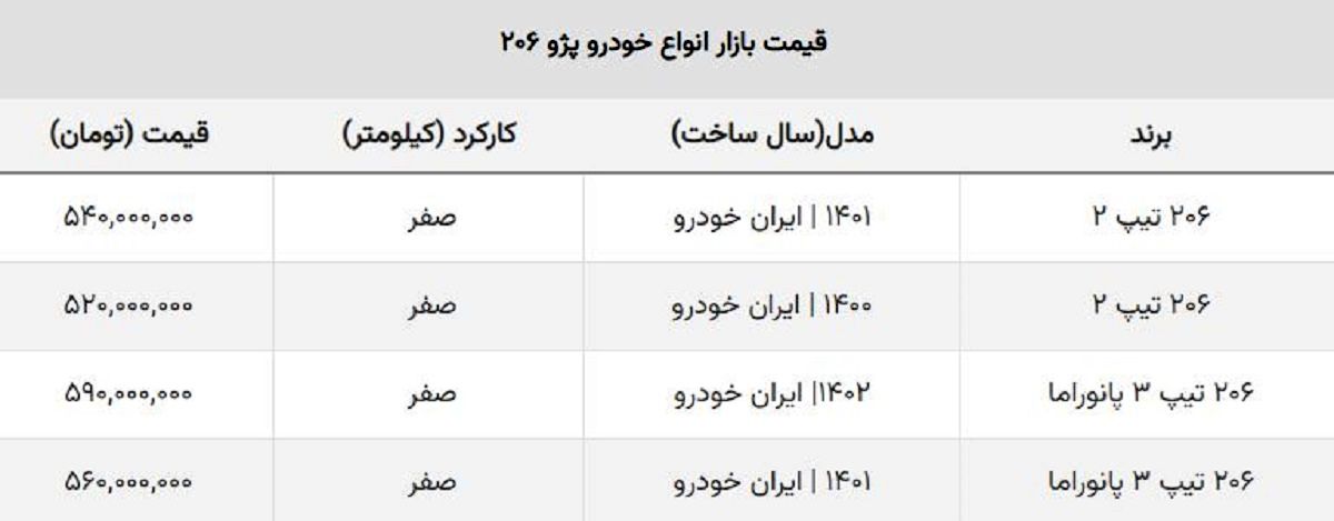 ضرر خریداران ۲۰۶ تیپ ۲ جبران می شود؟ + جدول قیمت ضرر خریداران ۲۰۶ تیپ ۲ جبران می شود؟ + جدول قیمت
