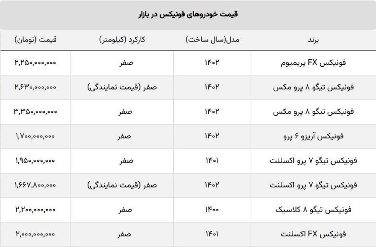 قیمت جدید فونیکس مدیران خودرو اعلام شد / نمایندگی و بازار آزاد قیمت جدید فونیکس مدیران خودرو اعلام شد / نمایندگی و بازار آزاد