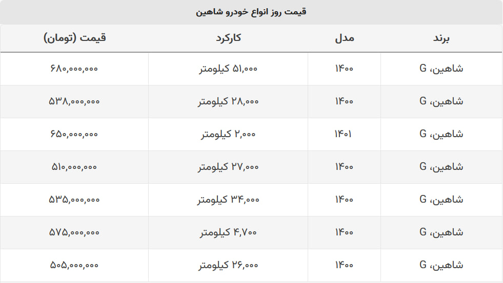 قیمت شاهین ثابت ماند + جدول قیمت قیمت شاهین ثابت ماند + جدول قیمت