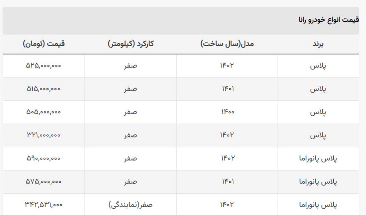 رانا پلاس امروز هم ارزان شد + جدول رانا پلاس امروز هم ارزان شد + جدول