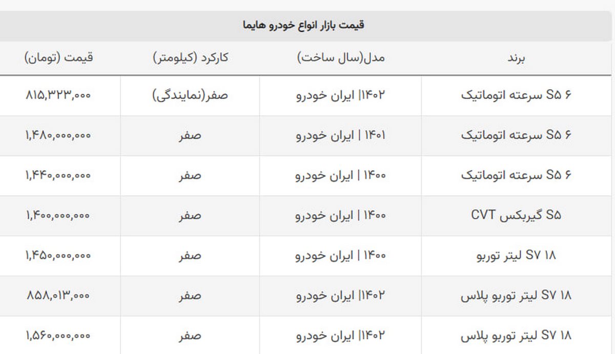 لرزه ۱۳۰ میلیونی شورای رقابت بر بازار شاسی بلند ایران خودرو لرزه ۱۳۰ میلیونی شورای رقابت بر بازار شاسی بلند ایران خودرو