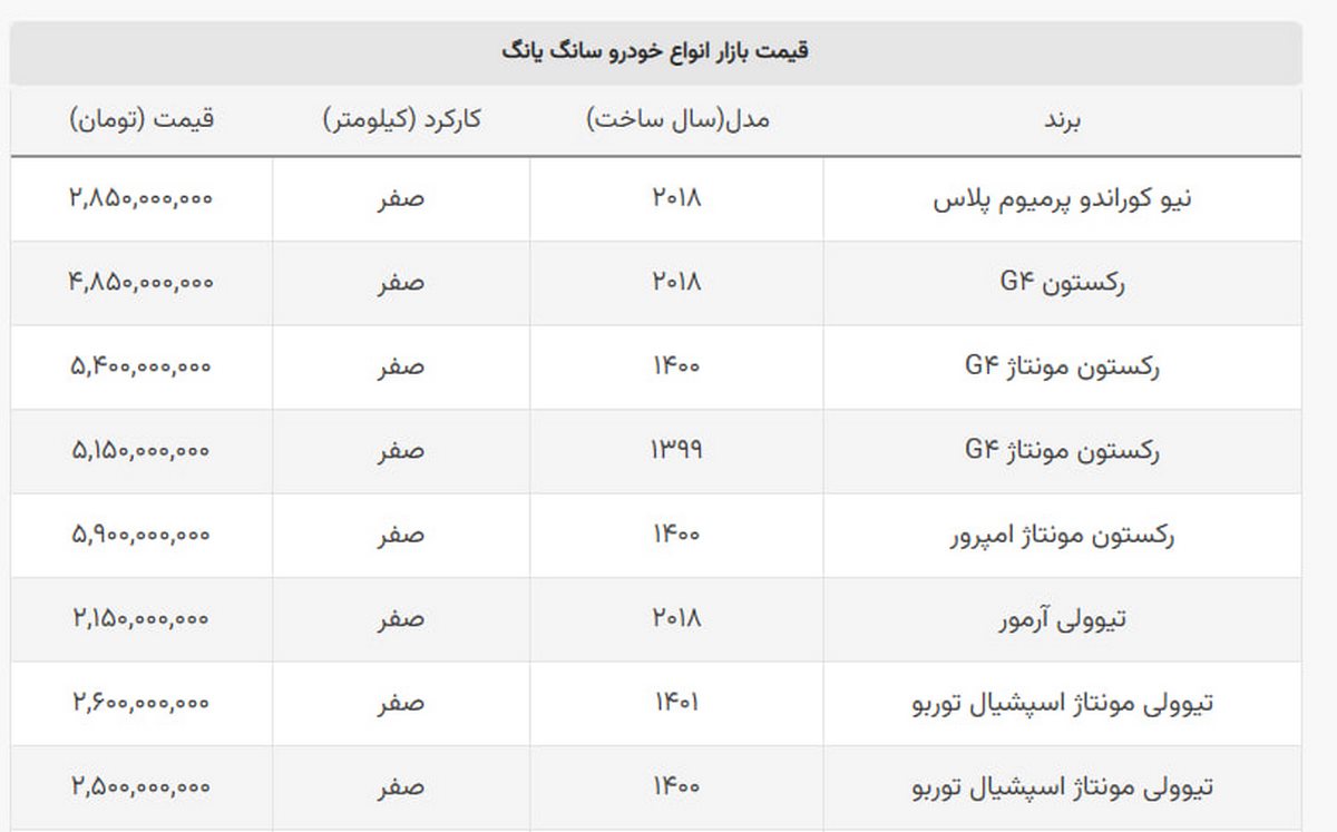 پرچمدار شاسی بلند کره ای ۳۰۰ میلیون ارزان شد پرچمدار شاسی بلند کره ای ۳۰۰ میلیون ارزان شد