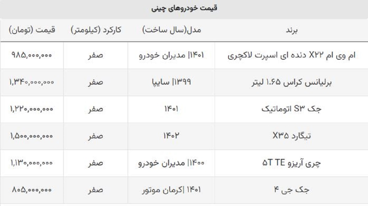 قیمت خودروهای ارزان چینی در ایران + جدول پرفروش ها قیمت خودروهای ارزان چینی در ایران + جدول پرفروش ها