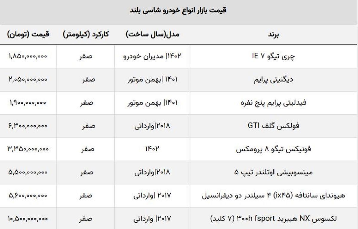 جدیدترین قیمت شاسی بلند صفرکیلومتر + جدول خارجی و مونتاژی جدیدترین قیمت شاسی بلند صفرکیلومتر + جدول خارجی و مونتاژی