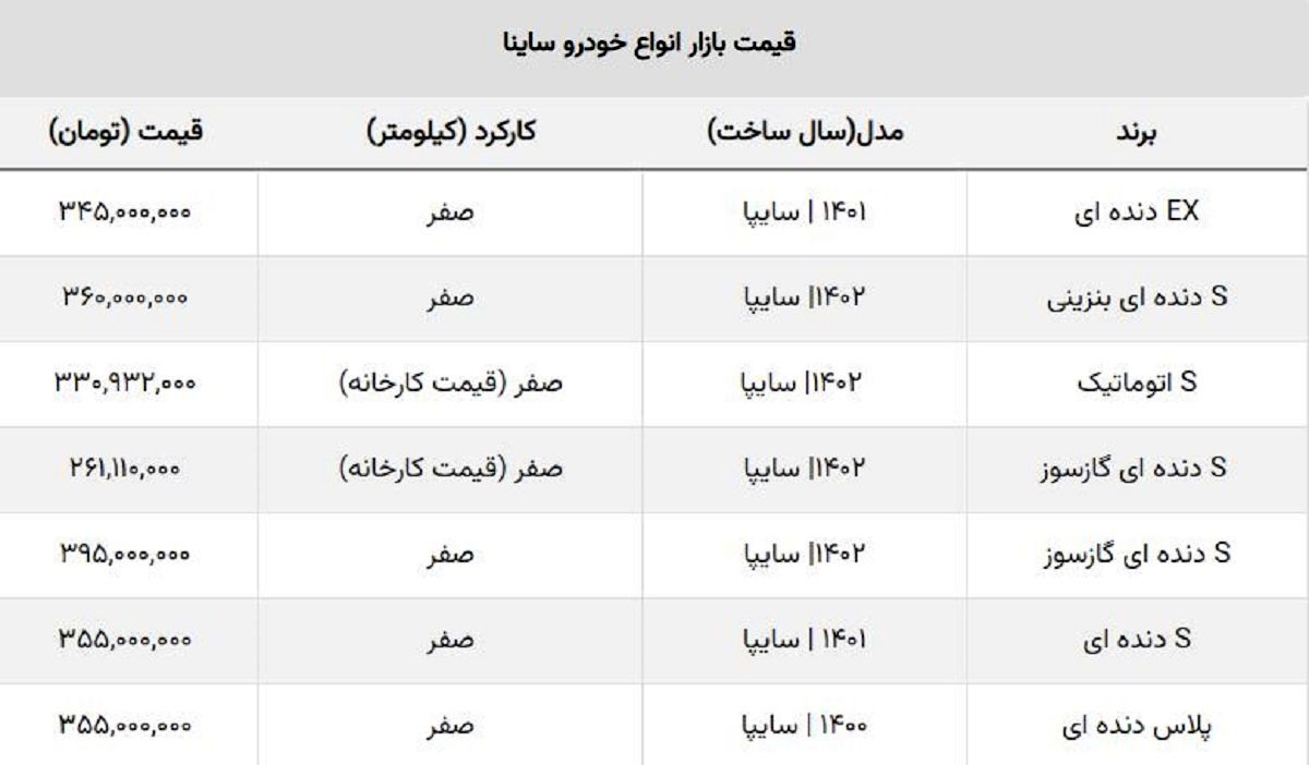 قیمت کارخانه ساینا S مشخص شد + جدول قیمت کارخانه ساینا S مشخص شد + جدول