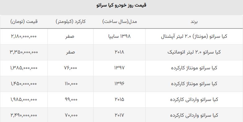 قیمت کیا سراتو مونتاژی و وارداتی ریخت + جدول قیمت کیا سراتو مونتاژی و وارداتی ریخت + جدول