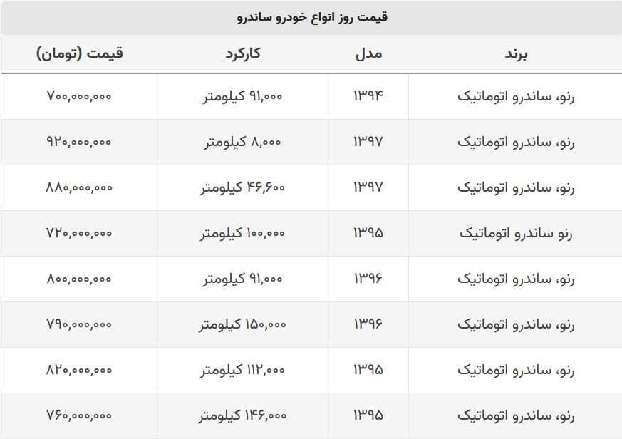 ساندرو امروز چند؟ + جدول قیمت ساندرو امروز چند؟ + جدول قیمت