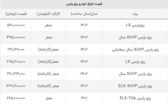 کاهش قیمت قویترین مدل پژو پارس در بازار + جدول کاهش قیمت قویترین مدل پژو پارس در بازار + جدول