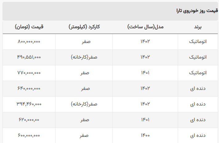 قیمت تارا درب کارخانه ایران خودرو چند؟ + جدول قیمت تارا درب کارخانه ایران خودرو چند؟ + جدول
