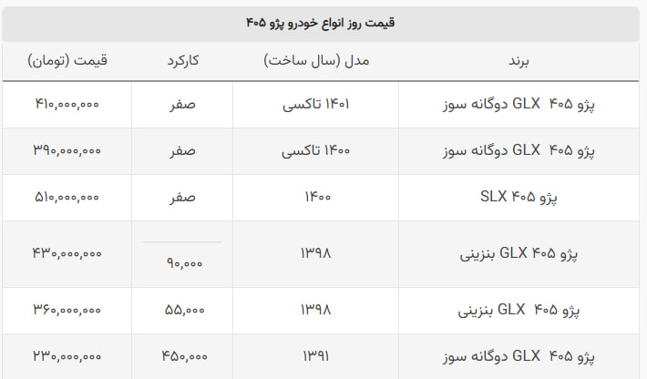 قیمت جدید پژو ۴۰۵ در بازار چقدر است؟ قیمت جدید پژو ۴۰۵ در بازار چقدر است؟