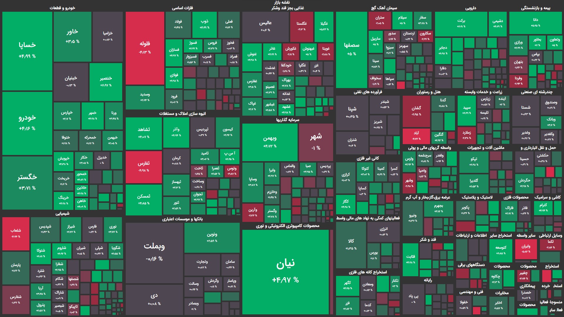 روند خروج پول از بازار سهام بالاخره متوقف شد / شاخص کل به مدار مثبت بازگشت روند خروج پول از بازار سهام بالاخره متوقف شد / شاخص کل به مدار مثبت بازگشت