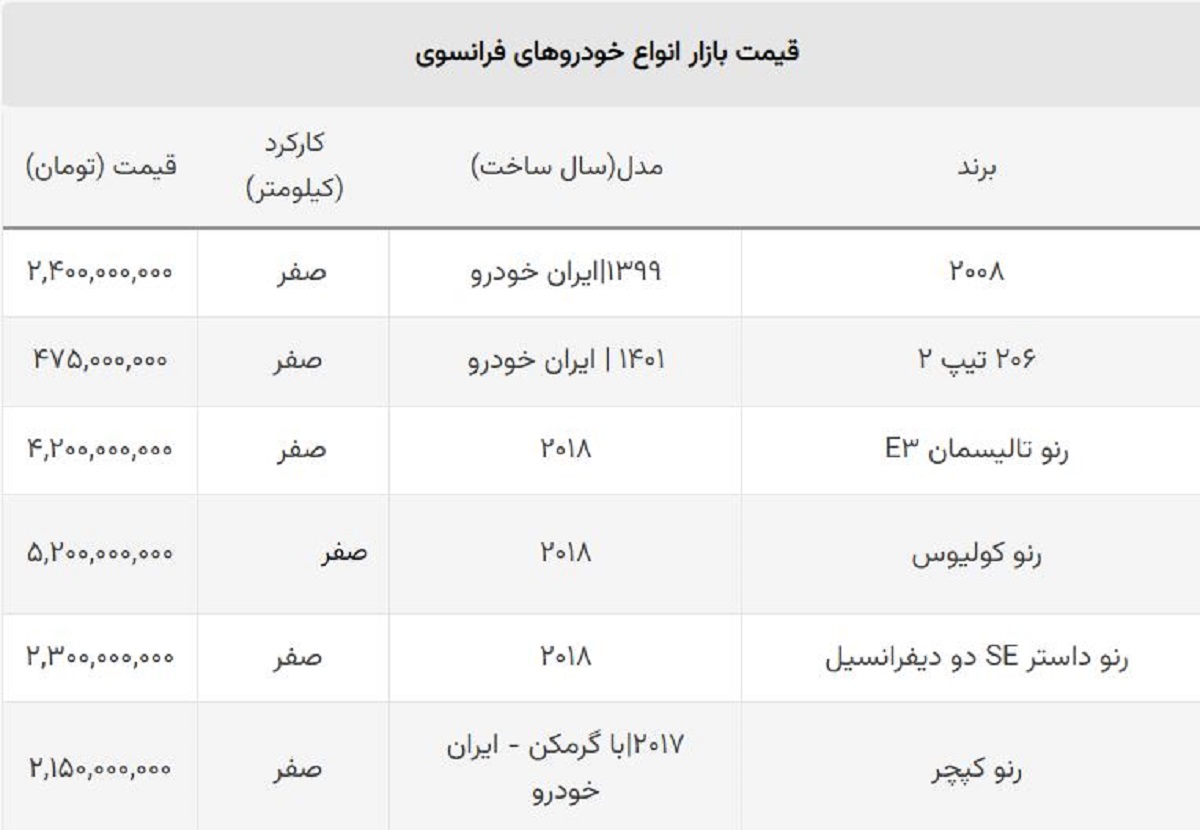 صعود بازار شاسی بلندهای مونتاژی / قیمت پژو فرانسوی ۱۰۰ میلیون بالا رفت! + جدول صعود بازار شاسی بلندهای مونتاژی / قیمت پژو فرانسوی ۱۰۰ میلیون بالا رفت! + جدول