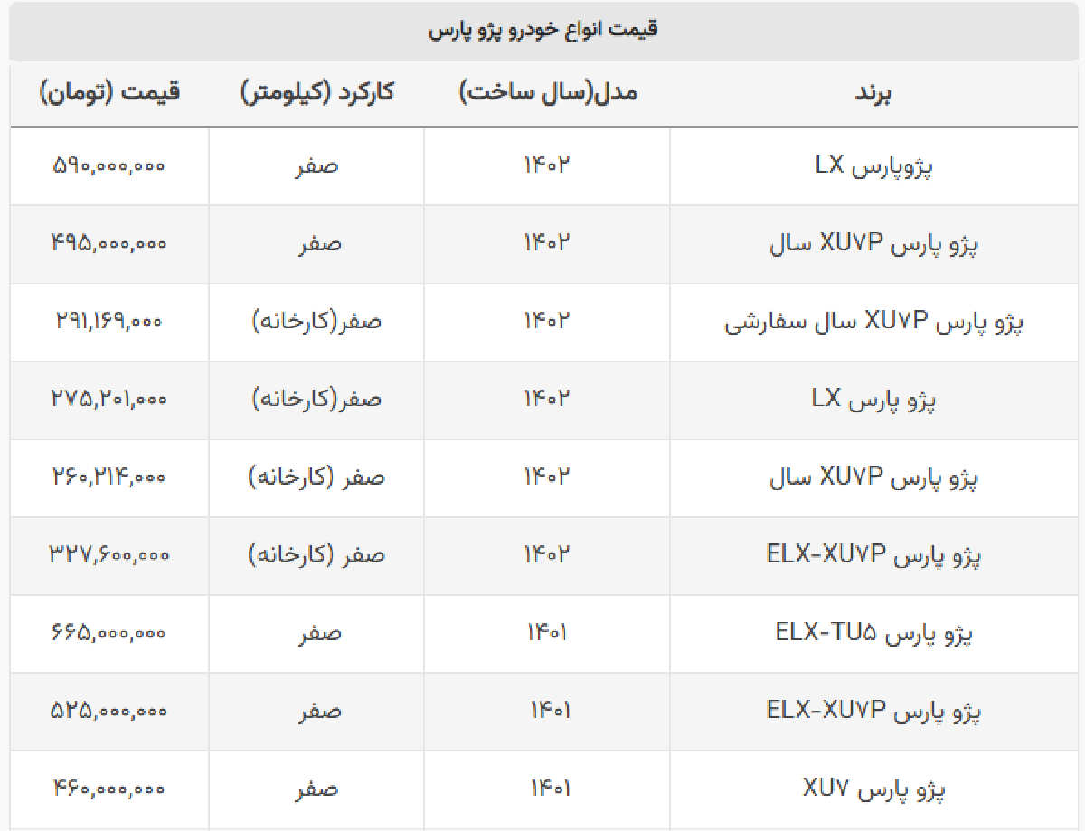 ارزانترین پژو پارس بازار چند؟ + جدول ارزانترین پژو پارس بازار چند؟ + جدول