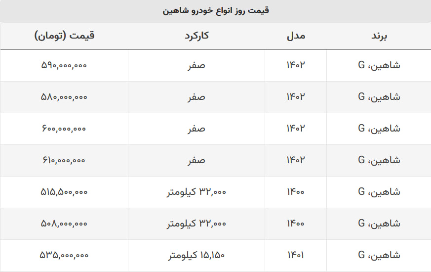 برای خرید شاهین چقدر باید هزینه کنیم؟ + جدول قیمت برای خرید شاهین چقدر باید هزینه کنیم؟ + جدول قیمت