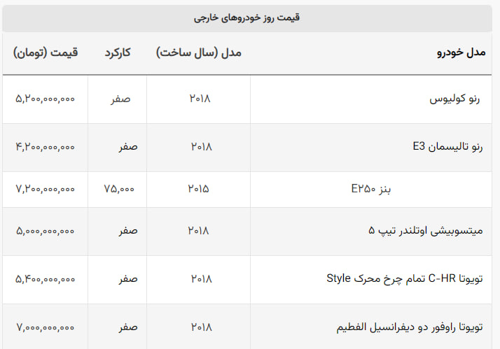 قیمت باورنکردنی پرفروشترین خودرو تاریخ! قیمت باورنکردنی پرفروشترین خودرو تاریخ!
