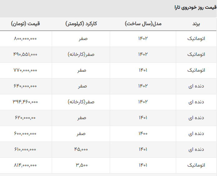 تارا کارکرده در بازار چند؟ + جدول تارا کارکرده در بازار چند؟ + جدول